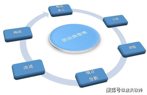 供應鏈管理模式與服務 構建高效協同的價值網絡